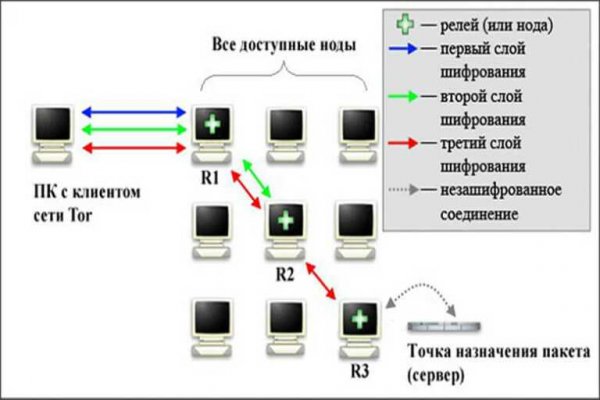 Кракен не грузит